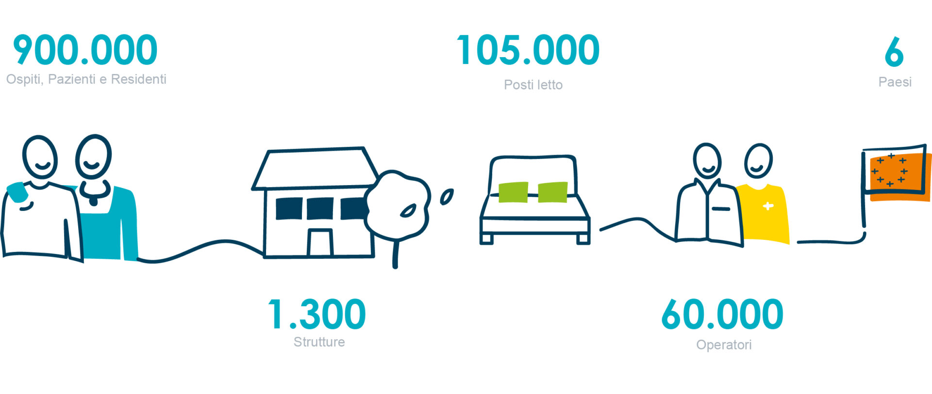 korian-international-2024